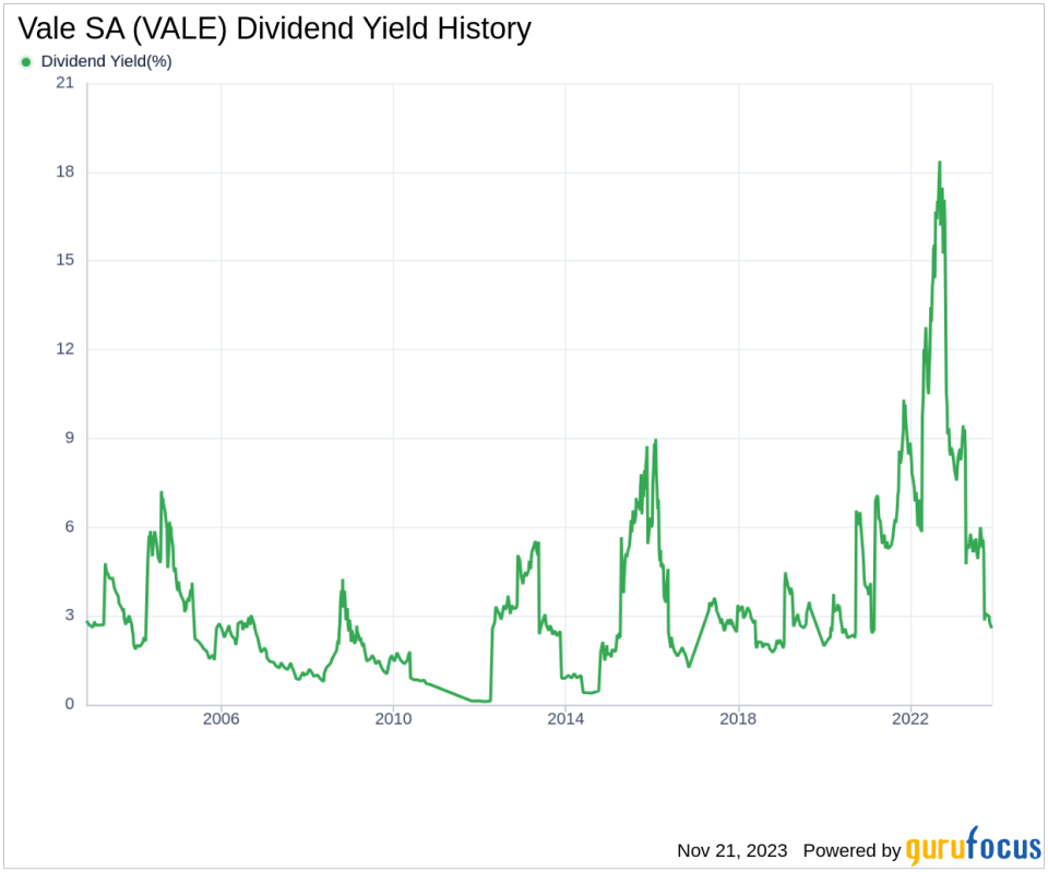 Vale SA's Dividend Analysis