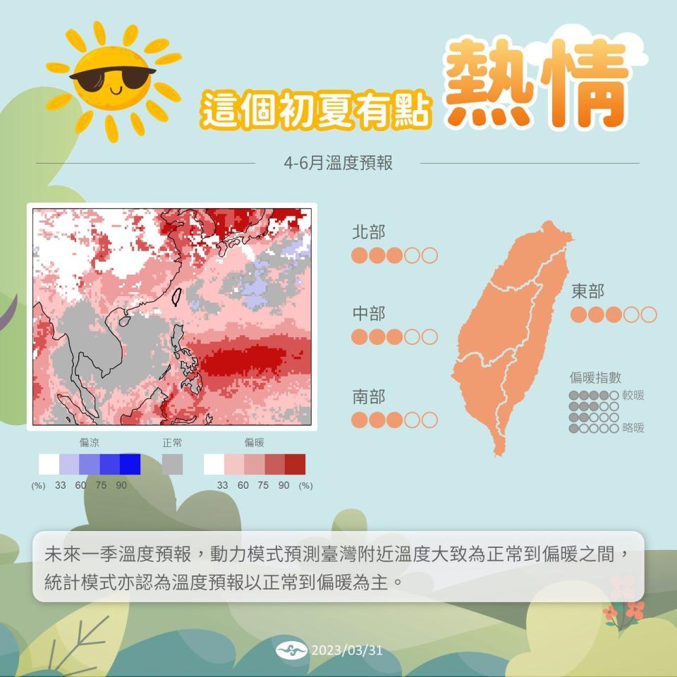 氣象局預測未來一季台灣正常到偏暖。（圖／翻攝氣象局）