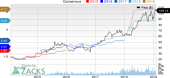 LHC Group Price and Consensus