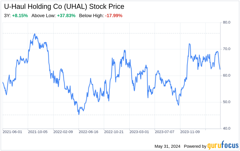 Decoding U-Haul Holding Co (UHAL): A Strategic SWOT Insight