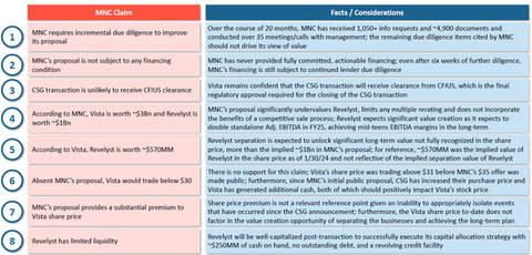 MNC’s Claims Contain Inaccuracies Not Supported by Facts (Graphic: Business Wire)