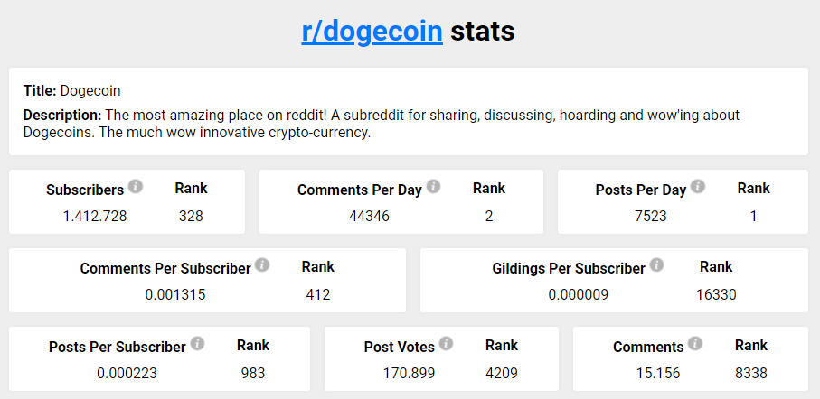 Dogecoin Thread Zahlen: Screenshot von Reddit