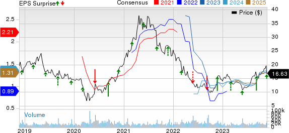 American Eagle Outfitters Inc (AEO) Reports Record Q3 Revenue and Operating  Profit