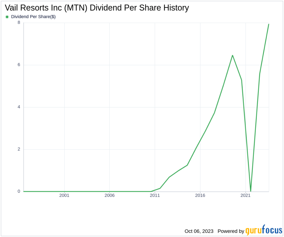 Unraveling the Dividend Dynamics of Vail Resorts Inc