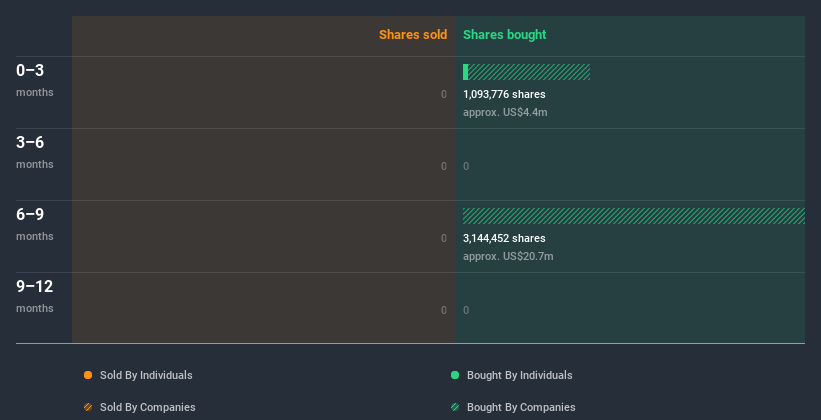 insider-trading-volume