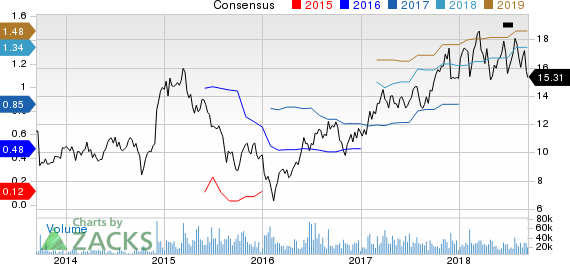 New Strong Buy Stocks for September 13th