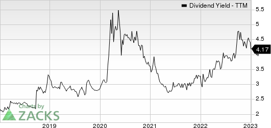 U.S. Bancorp Dividend Yield (TTM)