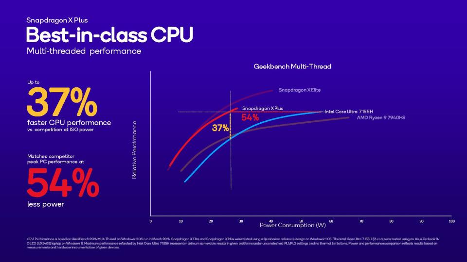 Snapdragon X Plus performance chart