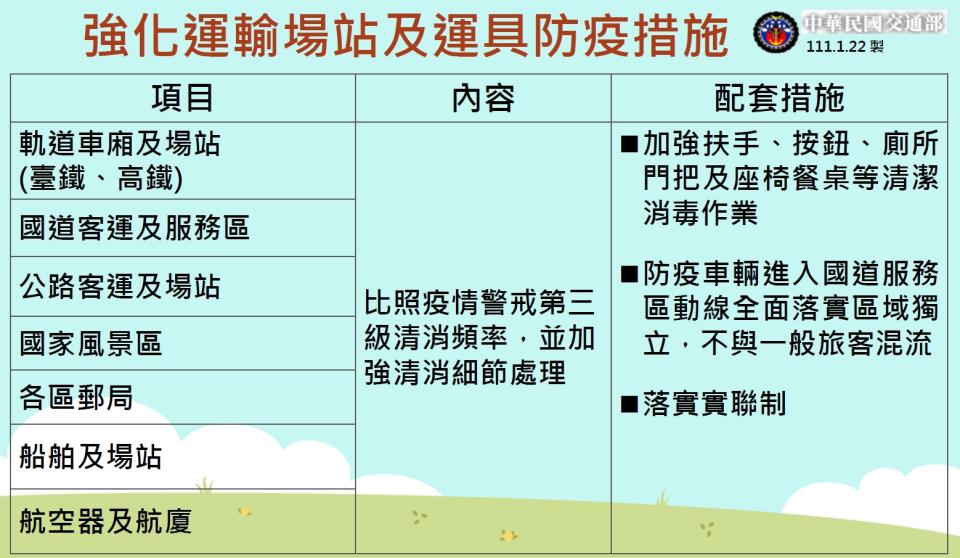 （圖／交通部提供）