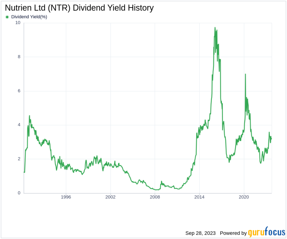 Deep Dive into Nutrien Ltd's Dividend Performance and Sustainability