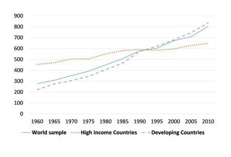 When it comes to cities and urbanization, it is generally thought that bigger is better. But a pair of recent studies suggests that although industrialized nations may have benefited from larger cities, the same is not true for the rapidly urbanizing areas of the developing world. In these parts of the globe, there really might be such a thing as too much urbanization, too quickly.