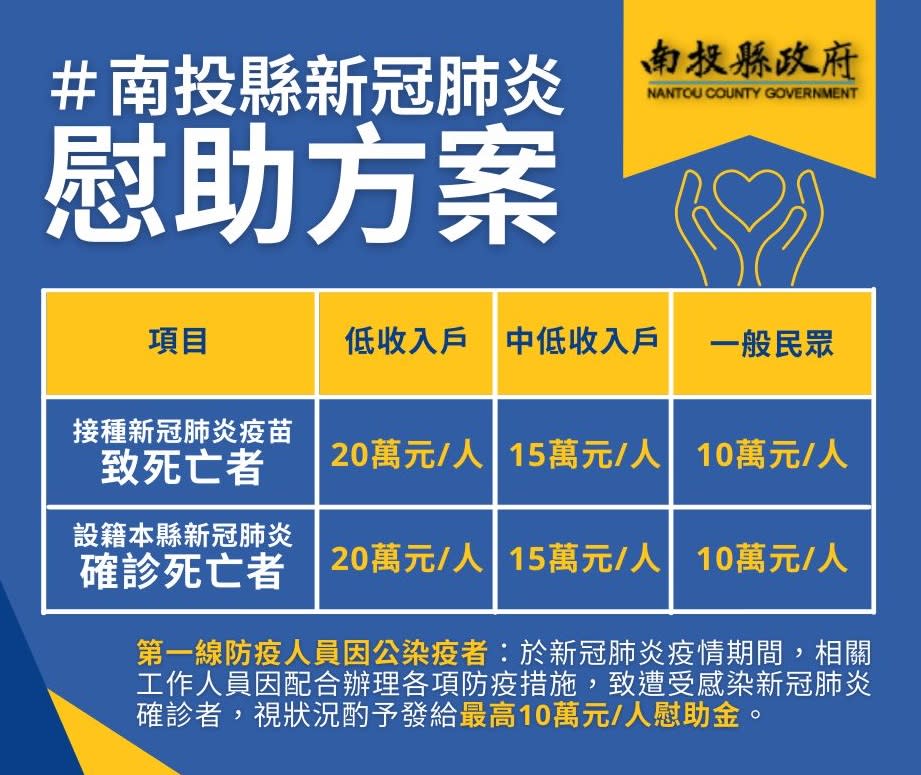 南投縣政府推出慰助方案。（圖／南投縣政府）