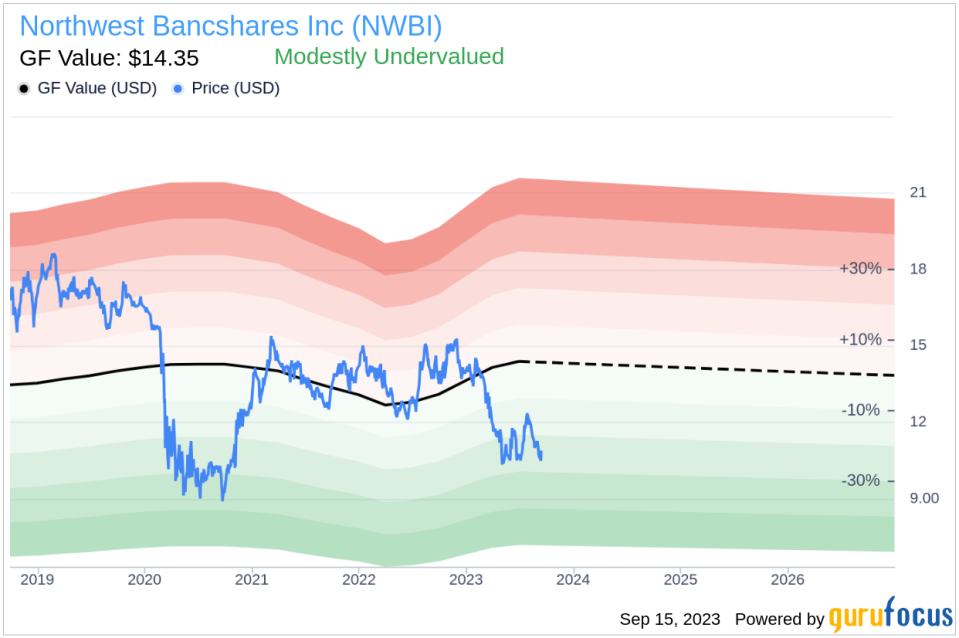 Insider Buying: EVP, Corporate Treasurer Jeffrey Maddigan Acquires 9600 Shares of Northwest Bancshares Inc