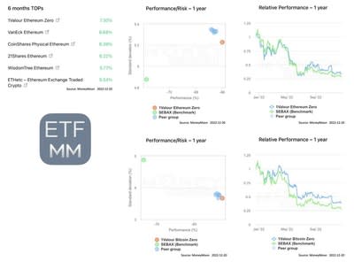 valour crypto price