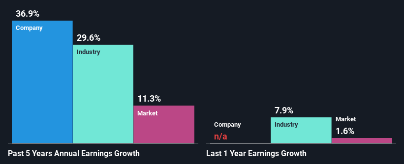 past-earnings-growth