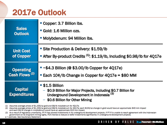 Freeport-McMoRan's business outlook as of the third quarter of 2017