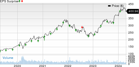 Microsoft Corporation Price and EPS Surprise