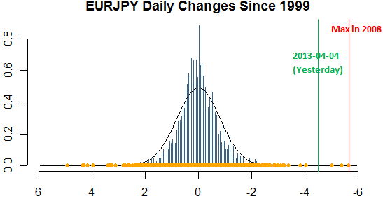 japanese_yen_tumbles_trading_the_selloff_body_Picture_5.png, Setting Up Trades on Massive Japanese Yen and US Dollar Sell-Off