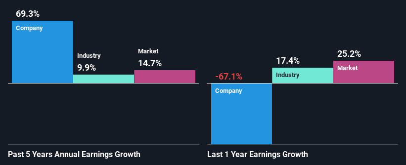 past-earnings-growth