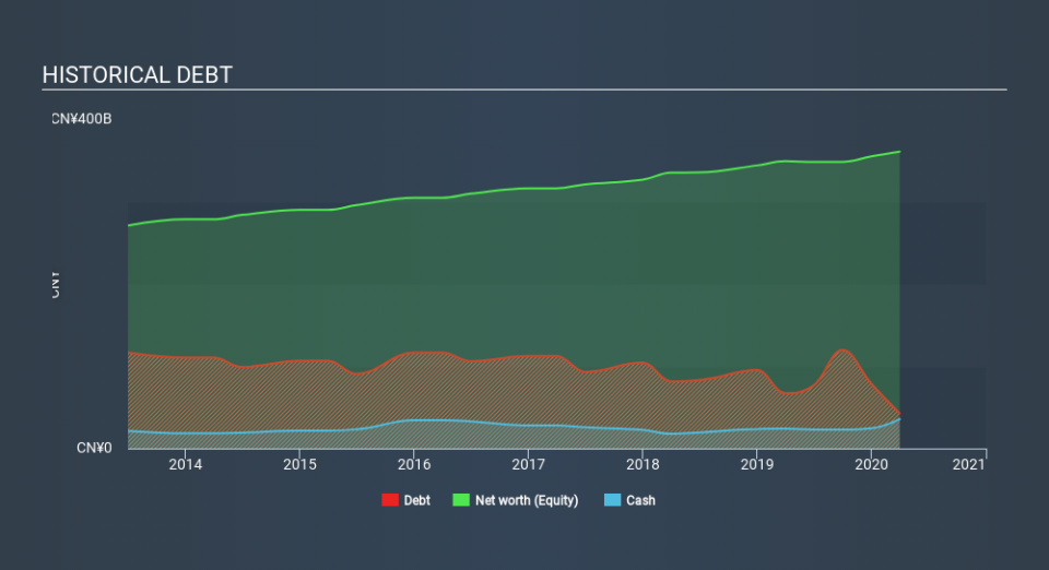 SEHK:728 Historical Debt May 26th 2020