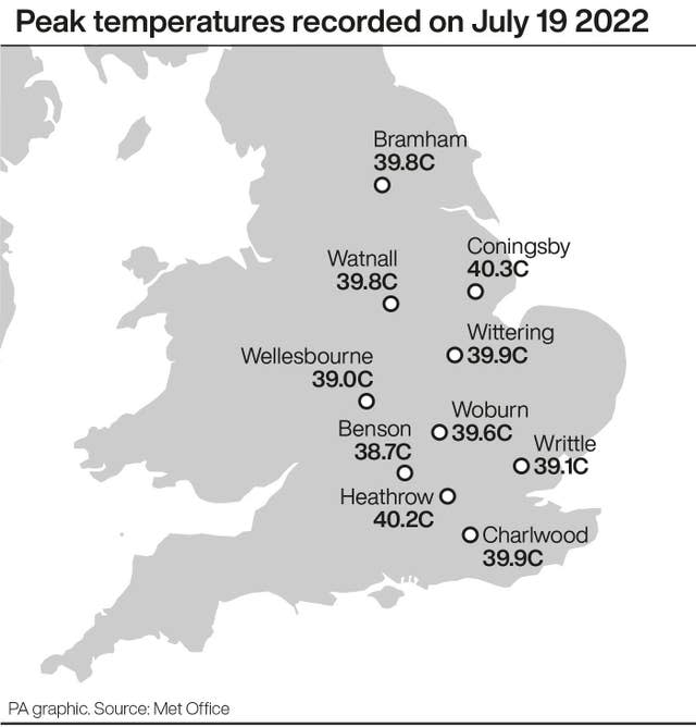 Peak temperatures recorded on July 19