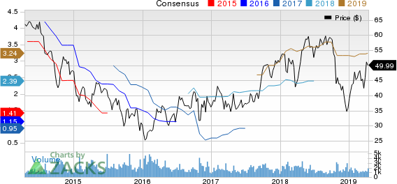 Carpenter Technology Corporation Price and Consensus