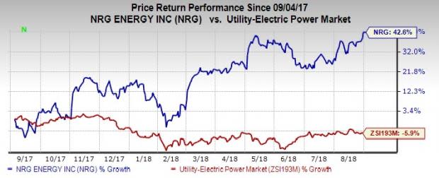 NRG Energy (NRG) completes sale of interest in NRG Yield and its Renewables platform. The company will utilize the proceeds to strengthen balance sheet and buyback shares.