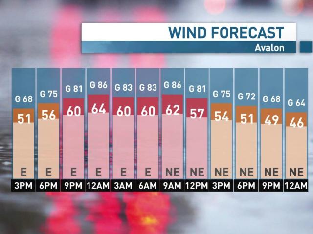 Post tropical storm to bring rain and high winds to the Avalon