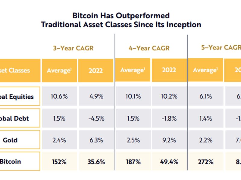 (ARK Invest 