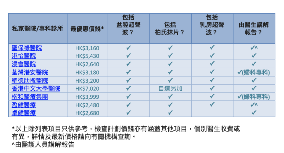 【婦科檢查】真的很尷尬又可怕？檢查項目包啲乜？（附私家醫院、專科診所最優惠價錢一覽）