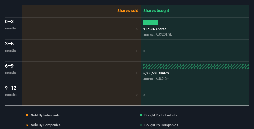 insider-trading-volume