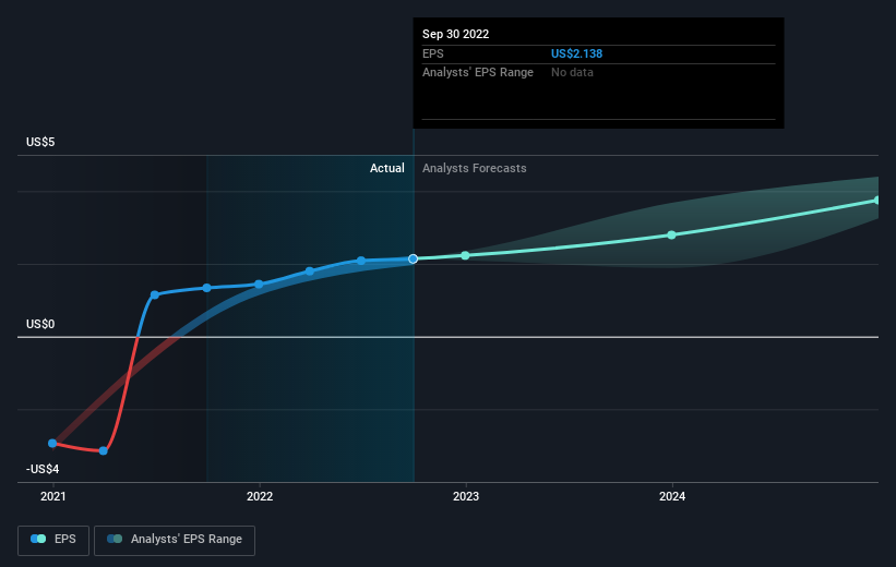 earnings-per-share-growth