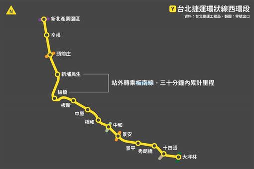 環狀線第一階段14車站有8座可轉乘其他捷運路線。（圖／翻攝自零號出口 Exit No.0臉書粉專）