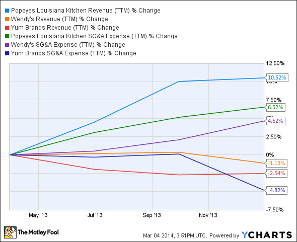 PLKI Revenue (TTM) Chart