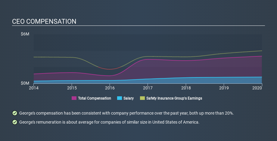 NasdaqGS:SAFT CEO Compensation May 27th 2020