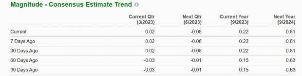 Zacks Investment Research