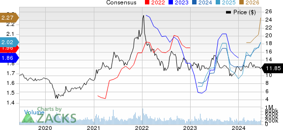 Ford Motor Company Price and Consensus