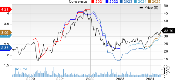 Janus Henderson Group plc Price and Consensus