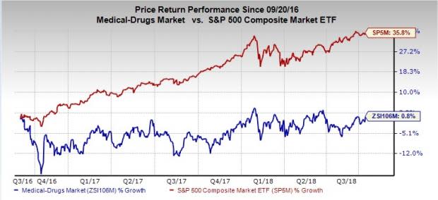 Let's see if Jazz Pharmaceuticals (JAZZ) stock is a good choice for value-oriented investors right now from multiple angles.