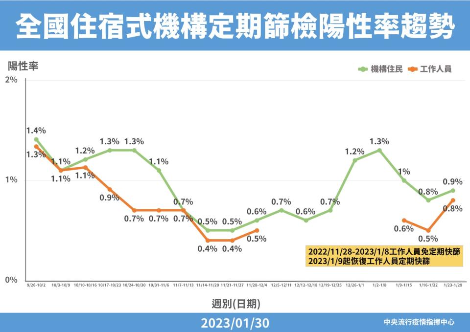 (中央流行疫情指揮中心提供)