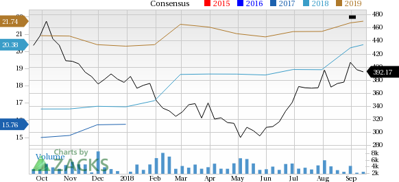 Regeneron Pharmaceuticals (REGN) seems well-positioned for future earnings growth and it is seeing rising earnings estimates as well, coupled with a solid Zacks Rank.