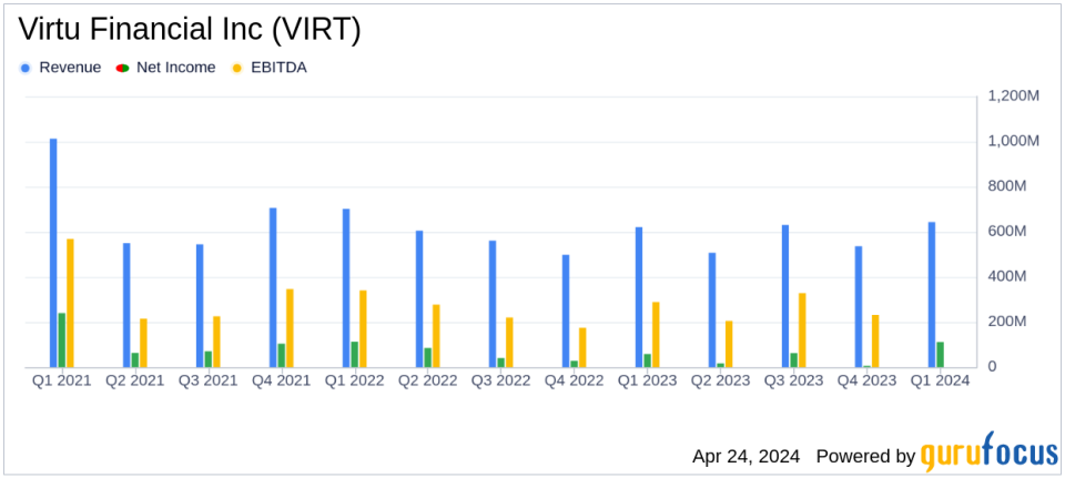 Virtu Financial Inc. (VIRT) Q1 2024 Earnings: Surpasses Revenue Forecasts with Robust Financial Performance