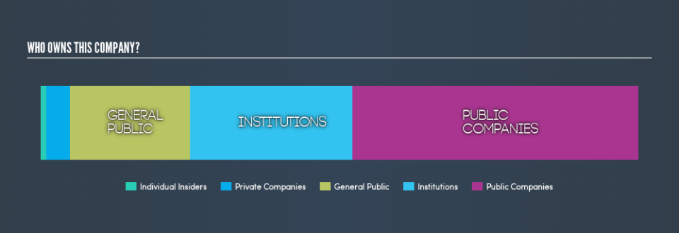 ASX:MGX Ownership Summary, July 31st 2019