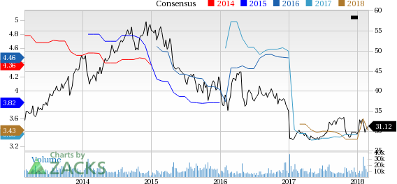 Top Ranked Income Stocks to Buy for February 27th