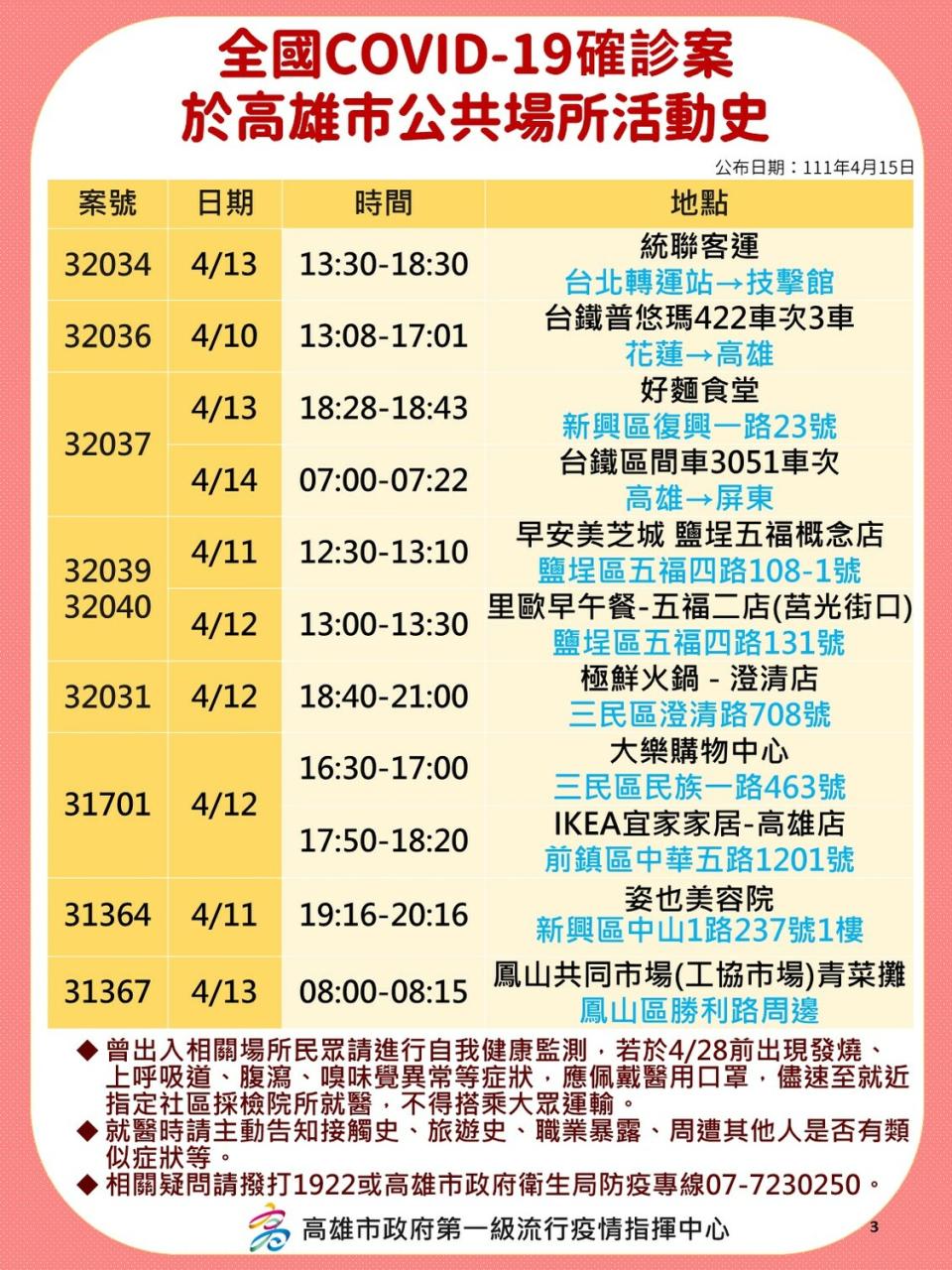 高雄4/15確診者部分足跡分布情形。   圖:高雄市衛生局提供