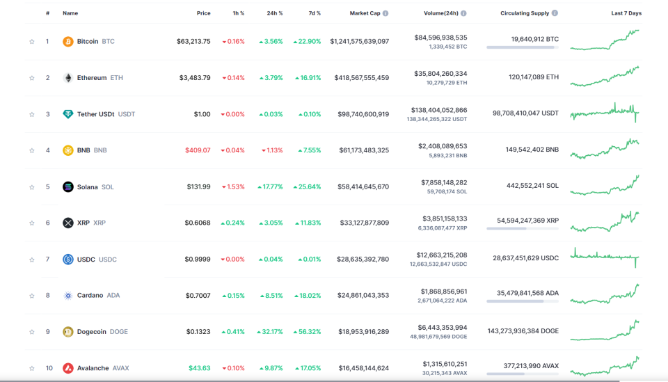  (CoinMarketCap)