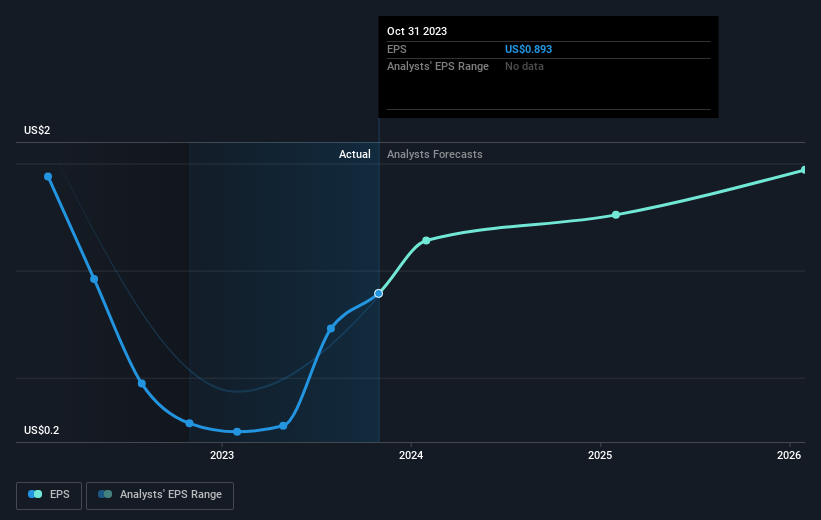 earnings-per-share-growth