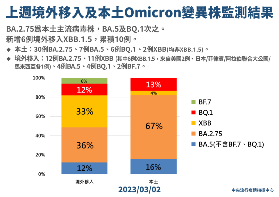 （指揮中心提供）