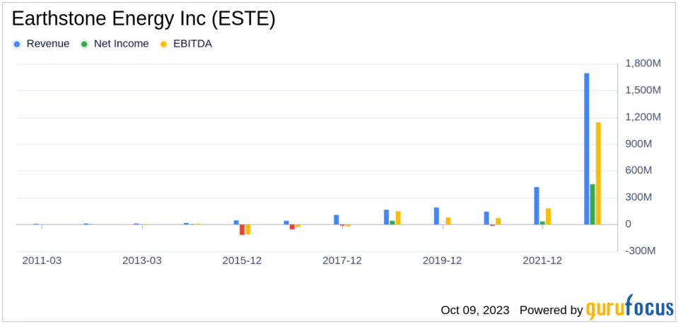 What's Driving Earthstone Energy Inc's Surprising 39% Stock Rally?