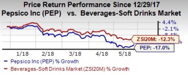 PepsiCo's (PEP) new product lineup, emerging market presence and cost-saving initiatives should boost profit. However, higher input costs along with weak results of NAB division pose threats.